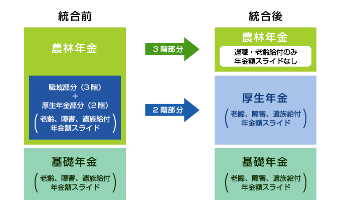 農林 年金 特例 一時 金