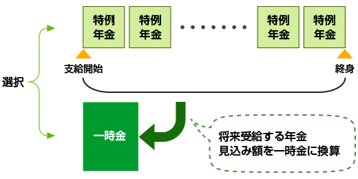 共済 組合 農林 団体 漁業 職員